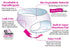 UndiePads 3 Count (Pack 1) Period Underwear Disposable Period Panties for Women and Teen Girls, Menstrual Brief
