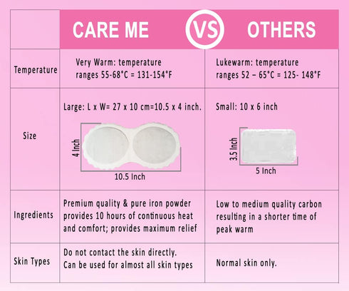 Portable Heating Pad for Menstrual Cramps, Adhesive Heat Patches for Period Pain Relief, 3 Patches in 1 Pack