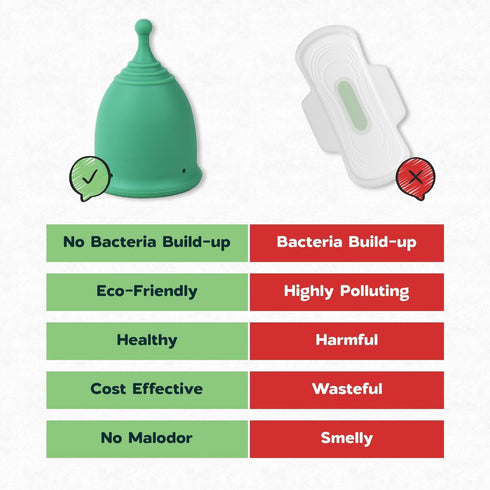 Set 2 100% SHORDY Reusable Menstrual Cups (Small & Large) of with Box, Soft Silicone, Copa Menstruelle, Period Cup