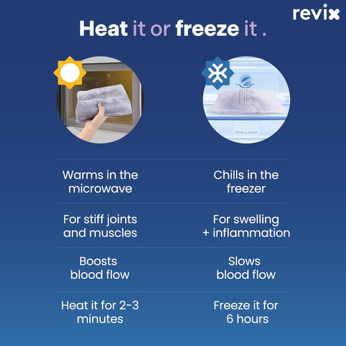 REVIX Microwave Heating Pad for Knee Pain Relief & Arthritis, Microwavable Heated Knee Wrap for Muscle and Joint