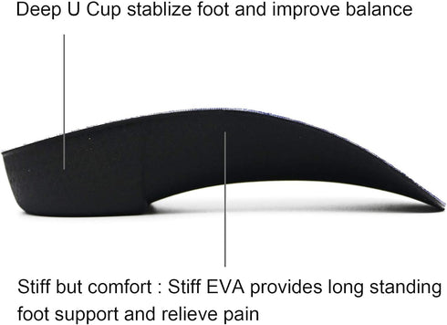 RooRuns FitFeet Orthotic Inserts 3/4 Length - High Arch Support Insoles for Over-Pronation, Plantar Fasciitis