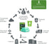 AYOTEE Biodegradable 8 Gallon Trash Bags, Compostable Medium Trash Bags, Unscented Leak Proof Bags for Office, Home,