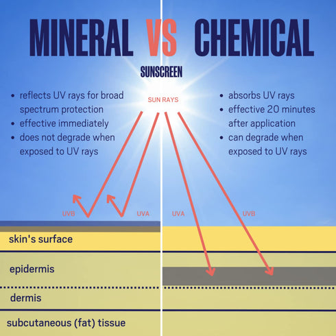 Mineral Sunscreen SPF 30 - 2-pack, Broad Spectrum Sun Lotion for Face and Body with Zinc Oxide Protection