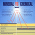Mineral Sunscreen SPF 30 - 2-pack, Broad Spectrum Sun Lotion for Face and Body with Zinc Oxide Protection