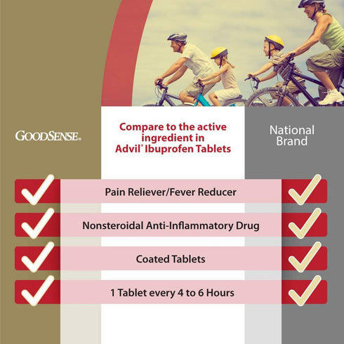 GoodSense 200 mg Ibuprofen Tablets, Pain Relief from Body Aches, Headache, Arthritis Pain, 500 Count