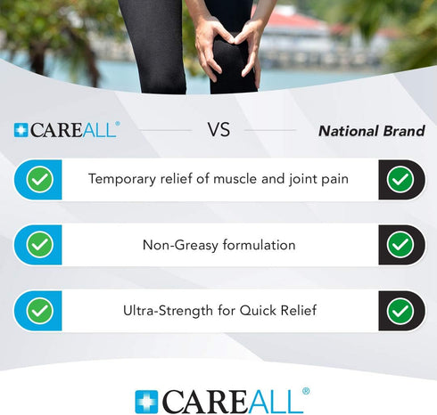 CareAll Muscle Rub Non-Greasy Cream 3.0 oz - Ultra Strength Relief from Minor Aches & Pains in Muscles & Joints