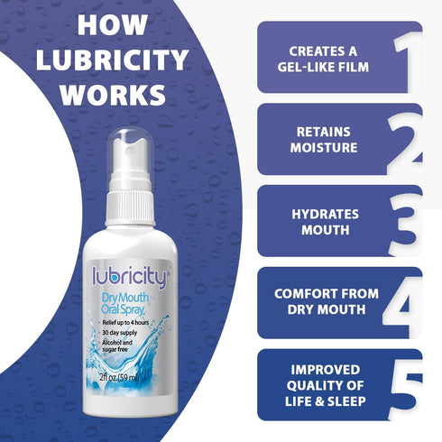 Lubricity Dry Mouth Oral Spray for Symptomatic Relief, Flavorless - 2 oz, 30 Day Supply