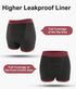 YESWEL Incontinence Underwear for Women, Washable Reusable Boyshorts, High Waisted Leakproof Period Panties