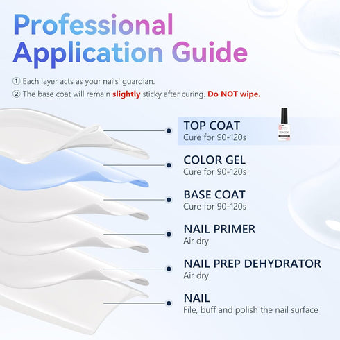 Makartt Gel Top Coat, 2 PCS No Wipe Top Coat Gel Nail Polish, High Glossy Shine Finish, 10ML Clear Soak Off