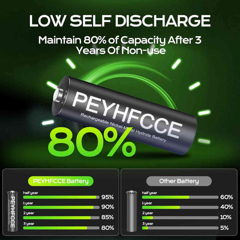 PEYHFCCE 1.2V 600mAh (16 Packs) NiMH AA Rechargeable Batteries,Solar AA Battery for Outdoor Solar Lights and Household