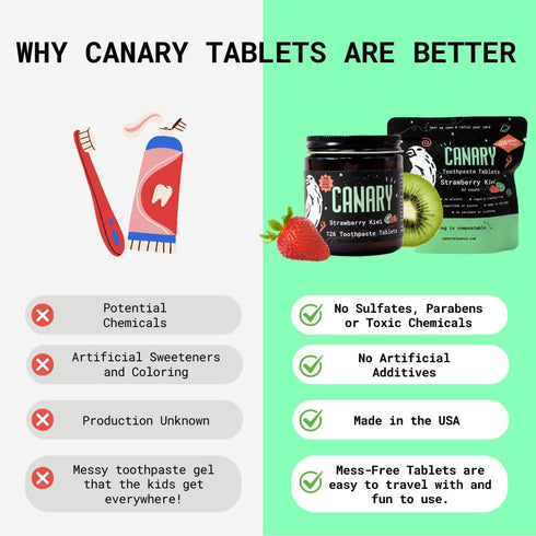 Canary Toothpaste Tablets Strawberry Kiwi - 189 Count Chewable Nano-Hydroxyapatite Teeth Cleaning Tablet, No Fluoride,
