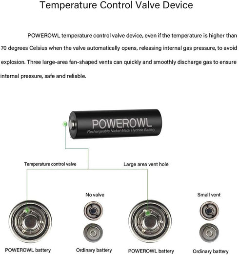 POWEROWL 2800mAh 1000mAh 1.2V Pack 16 AA AAA Rechargeable Batteries, Pre-Charged High Capacity & NiMH Battery Low Self