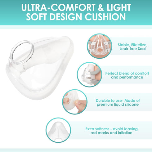Henda F20 2 Packs F20 Replacement Cushion for AirFit Mask - Reliable Seal & Perfect Fit for Full Face Masks Cushion