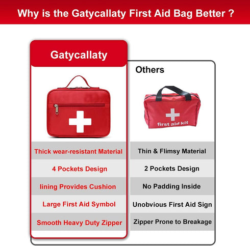 Gatycallaty Empty First Aid Bag - Medium Emergency Treatment Medical Multi-Pocket for Home Office Car Traveling Hiking