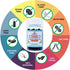 Immune -100% -200 (1 Liu Wei Di Huang Wan - Six Ingredient Rehmannia Formula -Energy & Boost, Balances Hormones, Lipids