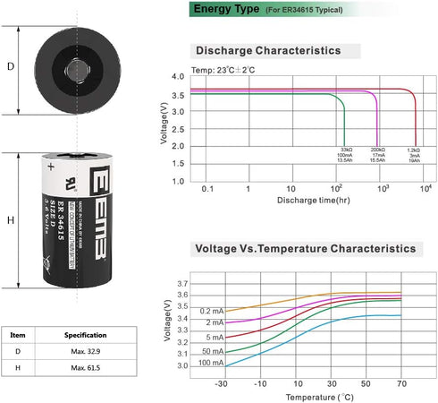 EEMB ER34615 D Cell Batteries 3.6V Lithium Battery 19Ah, Non-Rechargeable for CNC Machine Tool, Meter, Clock