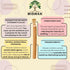 Pack 5 Sticks - of Natural Toothbrush Sticks with Vacuum Holder | Sewak Sticks for Teeth | Authentic Peelu Wood