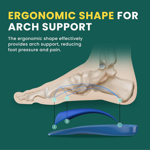 Welnove Plantar Fasciitis Heel Inserts Insoles, Arch Support Cushions for Foot Pain Relief, Orthotic Heel Cups for