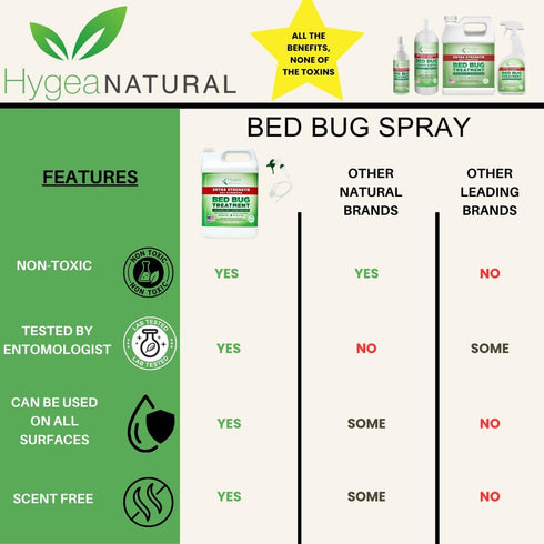Hygea Natural 3 oz Lice, Mite & Bed Bug Travel Spray – TSA Approved, Child & Pet Safe, Stain & Odor Free