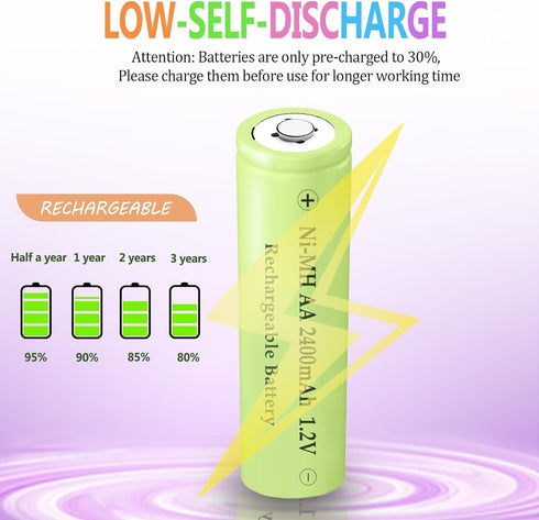 Teneyuuo 1.2 2400mAh Batteries,4 Packs 2400mAh AA V NiMH Household Devices Double A Rechargeable High Performance Long