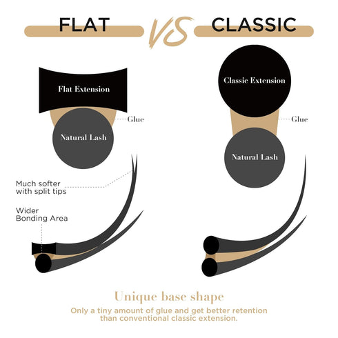 LASHVIEW Eyelash Extensions, Ellipse Flat 0.20mm D Curl 13mm, Mink Black, Individual Lashes