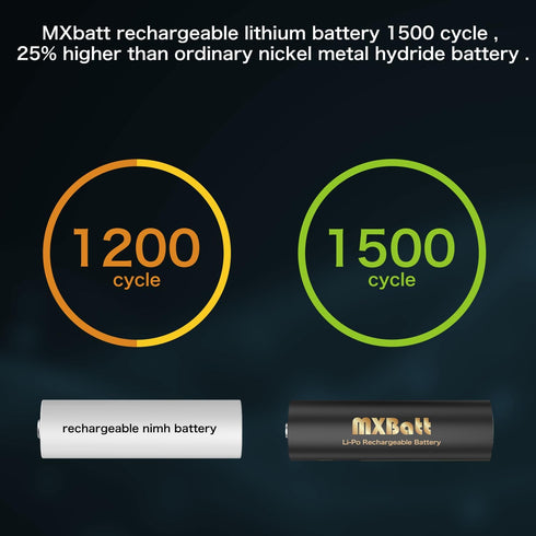 MXBatt 1.5V 3400mWh 8 Packs 1500 AA Batteries Rechargeable with LCD Charger, High Capacity, Lithium Batteries Cycles