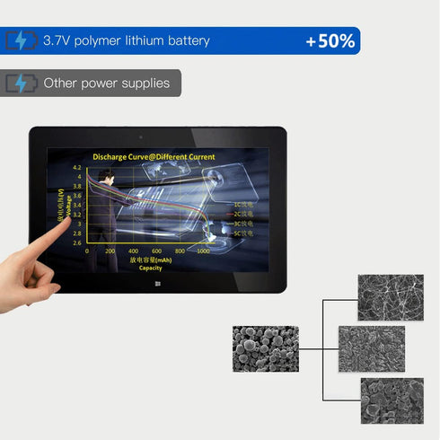 3.7V 3200mAh 605585 Lithium Polymer Ion Rechargeable Battery with 2P PH 2.0mm Pitch Connector