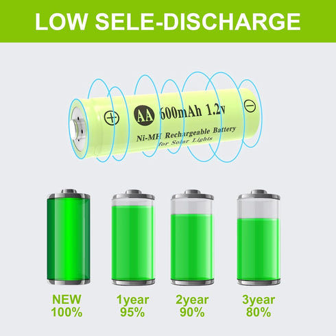 Porvoo AA 600mAh Ni-MH Rechargeable Batteries 1.2V for Outdoor Solar Lights, Garden Lights, String Lights (12 Pack)