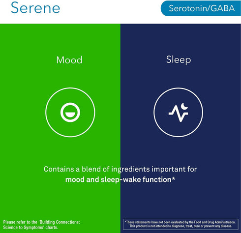 NeuroScience Serene Mood Support + Sleep Aid with 100mg 5-HTP, Vitamin B6, Folate + Calcium - 60 Capsules