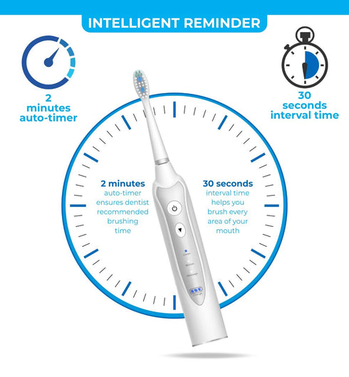 Sonic Electric Toothbrush for Adults with 5 Replacement Heads, 3 Modes & Built-in Timer, White