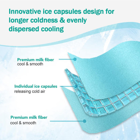 Head Ice Pack for Migraine Relief - 2 Hours Long Lasting Cold Therapy Flexible Cold Pack Cooling Mask for Headache,