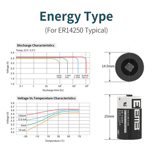 EEMB 20-Pack ER14250 1/2AA 3.6V Lithium Battery - Non-Rechargeable for Home Automation