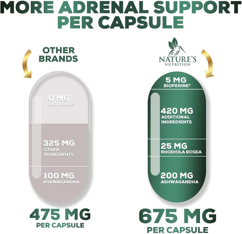 Adrenal Support Supplements with Ashwagandha, 10 Herbs for Cortisol Health, Energy, Stress, Relaxation, 60 Capsules