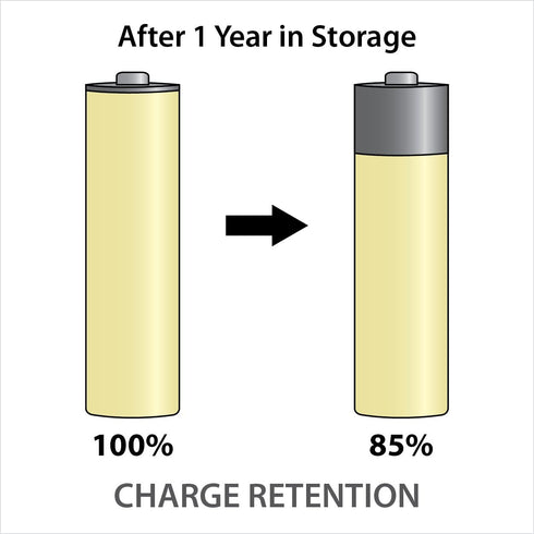 Powerex Low Self-Discharge Precharged AA Rechargeable Nimh Batteries, MH-8AAP-BH