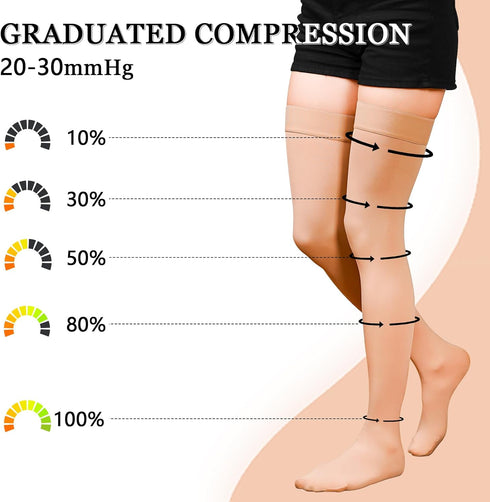 WINGEDSOUL 20-30mmHg Compression Stockings for Women & Men, Thigh High Closed Toe Compression Socks for Women