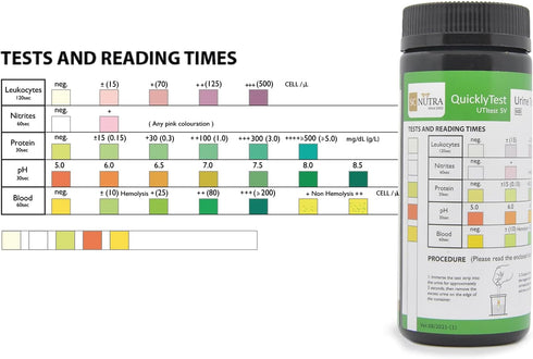 Urine Test Strips for Quick Testing and Monitoring of UTIs, Cystitis, pH, and Bladder Health - SC Nutra