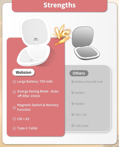 wobsion Travel Mirror with Light, Rechargeable 1x/10x Compact Dimmable Pocket Mirror, 4inch Travel Size (White)