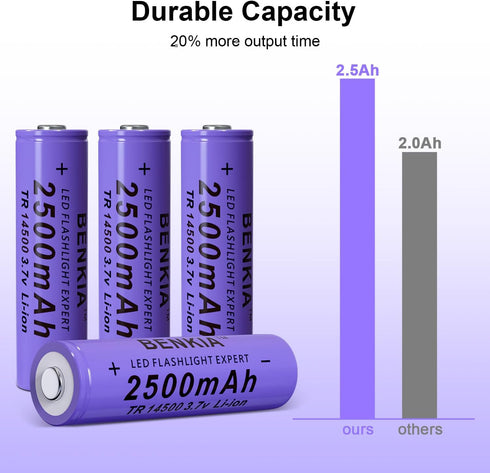 14500 Rechargeable Battery 2500mAh 3.7V High Capacity Lithium Button Top 4 Pack for Flashlight Headlamp