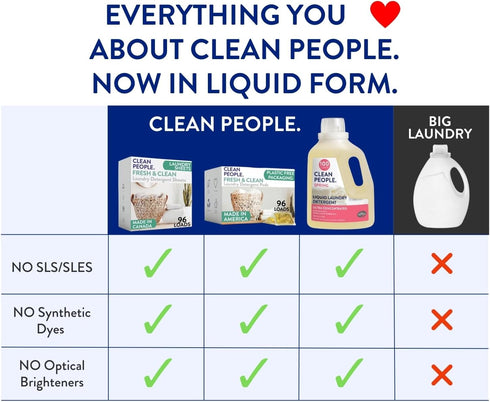 Packaging, 50 oz The Clean People Liquid Laundry Detergent - Recyclable Stain Fighting - Ultra Concentrated, Laundry