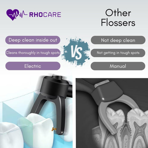 Wireless Electric Flosser, Battery Powered for Teeth Cleaning, Power Dental Flosser for Adults with 50 Heads