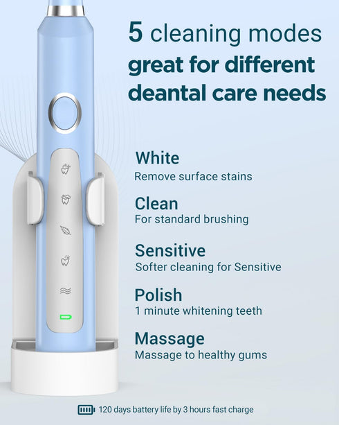 Rtauys M5 Rechargeable Sonic Electric Toothbrush - Power Toothbrush with 8 Brush Heads, Travel Case, Light Blue