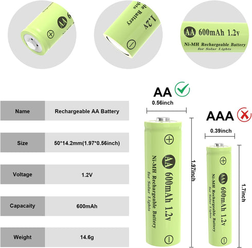 Porvoo AA 600mAh Ni-MH Rechargeable Batteries 1.2V for Outdoor Solar Lights, Garden Lights, String Lights (12 Pack)