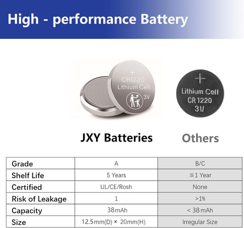 CR1220 Battery 3v Lithium, CR 1220 Button Cell Battery, 10 Pack