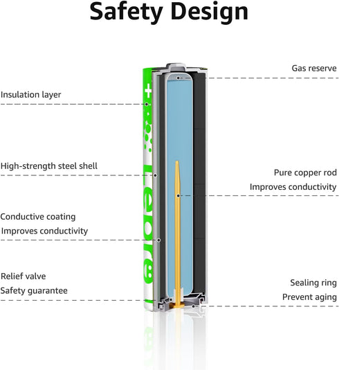 Lepro AAA Batteries 24 Pack - Ultra Long-Lasting Power, 1.5V Leak-Proof, Corrosion-Resistant Alkaline Batteries