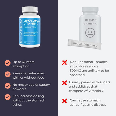 BodyBio Liposomal Vitamin C 60 Capsules, Powerful Immune Support, Maximum Absorption for Cell Support