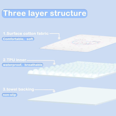 Landofgenie 30"x45.5" Mattress Protector Washable Bed Pads Pee Pad Waterproof Changing Pad for Adults Printed Bear
