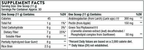 THORNE FiberMend, Prebiotic Fiber Powder for Regularity and Balanced GI Flora, 11.6 Oz