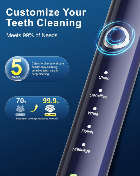 MCUDKIK 5 2-Minute 8 (2 Rotating Electric Toothbrush for Adults, Rechargeable Power Toothbrush with Cleaning Modes