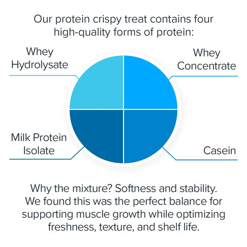Nutrient-Packed Legion Protein Rice Crispy Treats - Snack