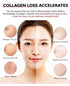 Retinol Cream for Face - Day and Night Moisturizer with Vitamin E, Hyaluronic Acid, Collagen for Anti-Aging, 1.7 Fl OZ